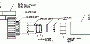AquaMetrix AM-HTC-7 Ball Valve Assembly | AquaMetrix |  Supplier Nigeria Karachi Lahore Faisalabad Rawalpindi Islamabad Bangladesh Afghanistan
